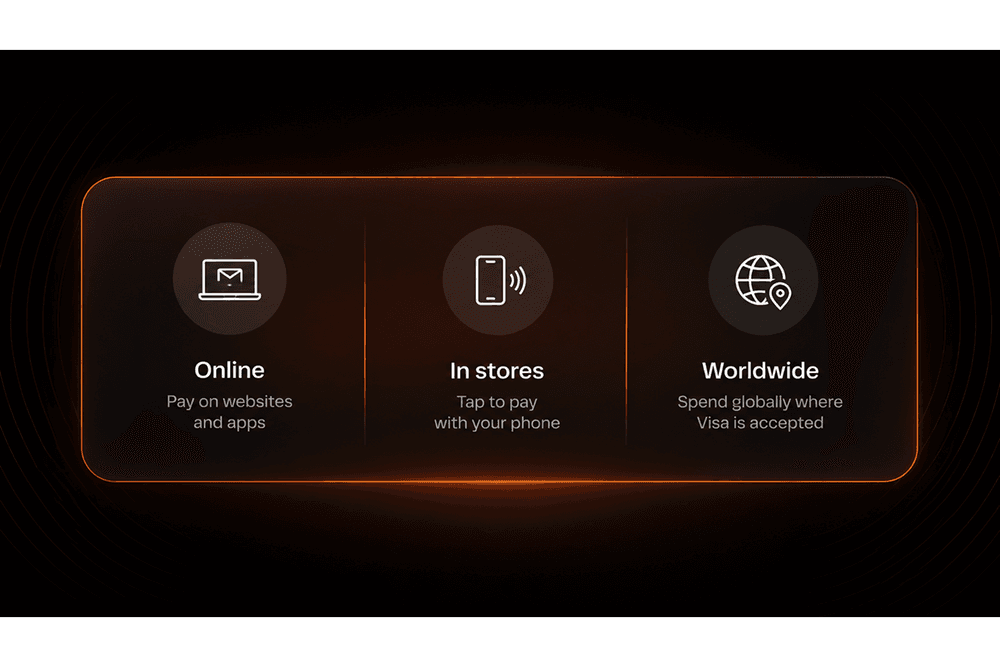 Pay online on websites and apps, tap to pay in stores, and spend worldwide where Visa is accepted